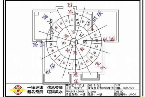 房子方位